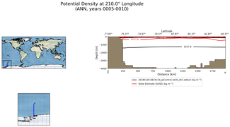 ANN Potential Density at 210.0$\degree$ Longitude ANN