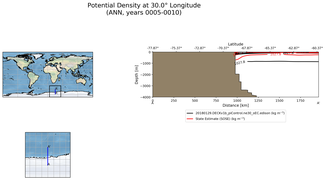 ANN Potential Density at 30.0$\degree$ Longitude ANN