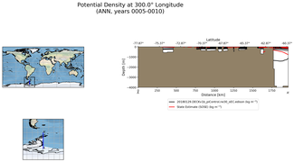 ANN Potential Density at 300.0$\degree$ Longitude ANN