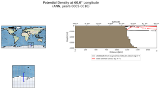 ANN Potential Density at 60.0$\degree$ Longitude ANN