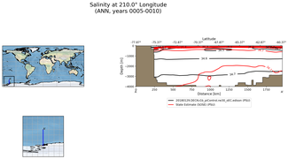 ANN Salinity at 210.0$\degree$ Longitude ANN