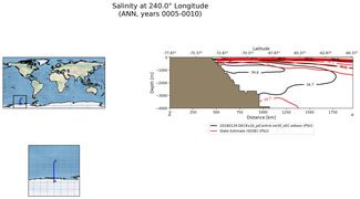 ANN Salinity at 240.0$\degree$ Longitude ANN