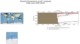 ANN Potential Temperature at 0.0$\degree$ Longitude ANN