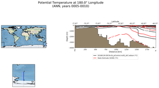 ANN Potential Temperature at 180.0$\degree$ Longitude ANN