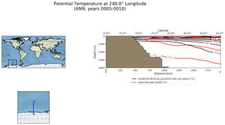 ANN Potential Temperature at 240.0$\degree$ Longitude ANN