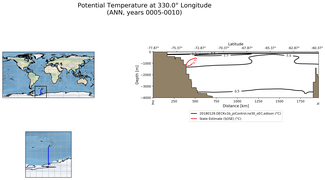 ANN Potential Temperature at 330.0$\degree$ Longitude ANN