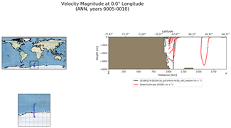 ANN Velocity Magnitude at 0.0$\degree$ Longitude ANN