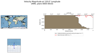 ANN Velocity Magnitude at 120.0$\degree$ Longitude ANN
