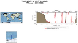 ANN Zonal Velocity at 330.0$\degree$ Longitude ANN