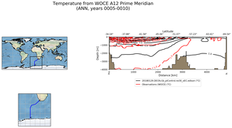 ANN Temperature from WOCE A12 Prime Meridian ANN
