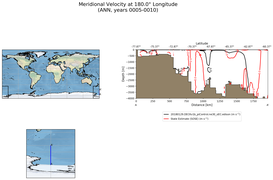 ANN Meridional Velocity at 180.0$\degree$ Longitude ANN