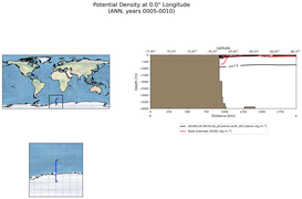 ANN Potential Density at 0.0$\degree$ Longitude ANN