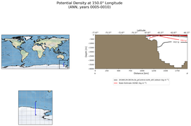 ANN Potential Density at 150.0$\degree$ Longitude ANN