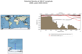 ANN Potential Density at 180.0$\degree$ Longitude ANN