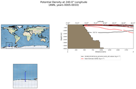 ANN Potential Density at 240.0$\degree$ Longitude ANN
