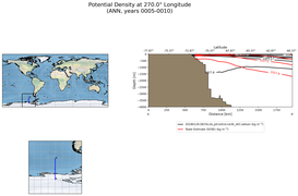ANN Potential Density at 270.0$\degree$ Longitude ANN