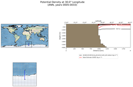 ANN Potential Density at 30.0$\degree$ Longitude ANN