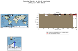 ANN Potential Density at 300.0$\degree$ Longitude ANN