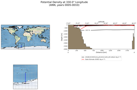 ANN Potential Density at 330.0$\degree$ Longitude ANN