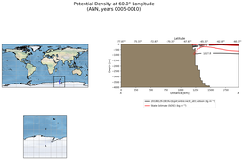 ANN Potential Density at 60.0$\degree$ Longitude ANN
