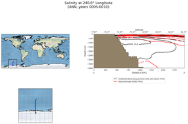 ANN Salinity at 240.0$\degree$ Longitude ANN