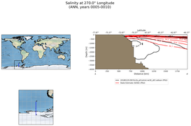 ANN Salinity at 270.0$\degree$ Longitude ANN