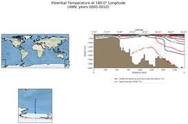 ANN Potential Temperature at 180.0$\degree$ Longitude ANN