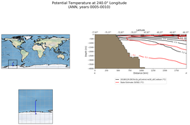 ANN Potential Temperature at 240.0$\degree$ Longitude ANN