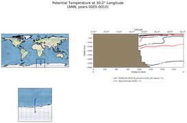 ANN Potential Temperature at 30.0$\degree$ Longitude ANN