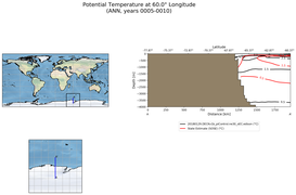 ANN Potential Temperature at 60.0$\degree$ Longitude ANN