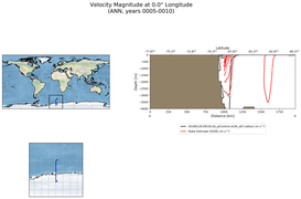 ANN Velocity Magnitude at 0.0$\degree$ Longitude ANN