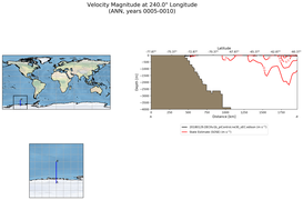 ANN Velocity Magnitude at 240.0$\degree$ Longitude ANN