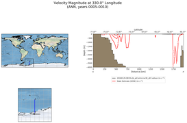 ANN Velocity Magnitude at 330.0$\degree$ Longitude ANN