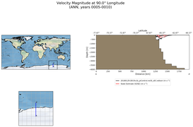ANN Velocity Magnitude at 90.0$\degree$ Longitude ANN