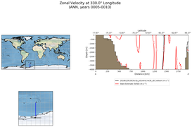 ANN Zonal Velocity at 330.0$\degree$ Longitude ANN