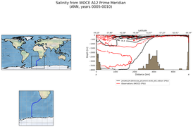 ANN Salinity from WOCE A12 Prime Meridian ANN