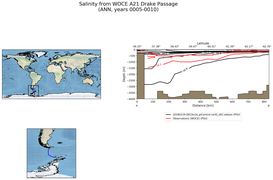 ANN Salinity from WOCE A21 Drake Passage ANN