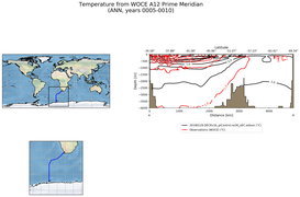 ANN Temperature from WOCE A12 Prime Meridian ANN