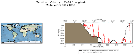 ANN Meridional Velocity at 240.0$\degree$ Longitude ANN