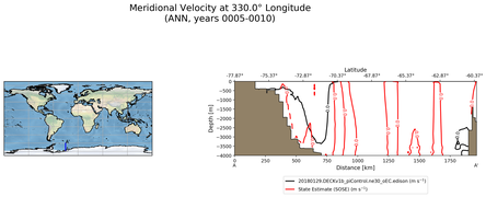 ANN Meridional Velocity at 330.0$\degree$ Longitude ANN