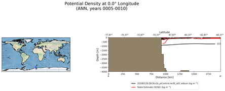 ANN Potential Density at 0.0$\degree$ Longitude ANN
