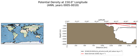 ANN Potential Density at 150.0$\degree$ Longitude ANN
