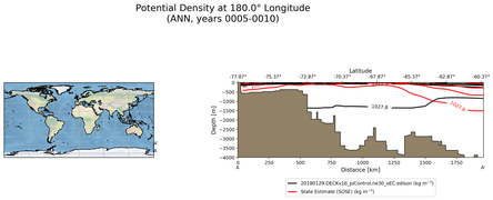 ANN Potential Density at 180.0$\degree$ Longitude ANN