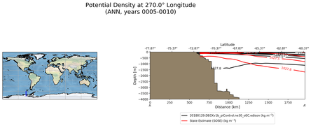 ANN Potential Density at 270.0$\degree$ Longitude ANN