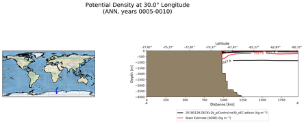 ANN Potential Density at 30.0$\degree$ Longitude ANN
