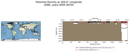 ANN Potential Density at 300.0$\degree$ Longitude ANN