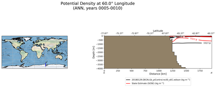 ANN Potential Density at 60.0$\degree$ Longitude ANN