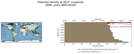 ANN Potential Density at 90.0$\degree$ Longitude ANN