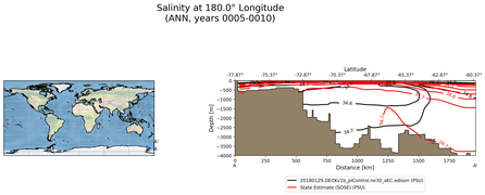 ANN Salinity at 180.0$\degree$ Longitude ANN