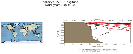 ANN Salinity at 270.0$\degree$ Longitude ANN
